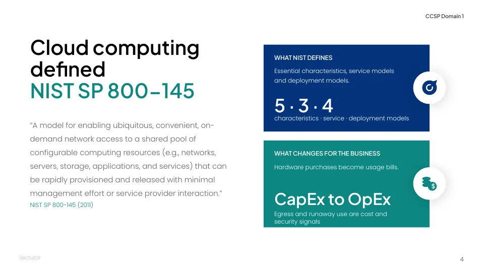 Free sample slide, page 4, defining cloud computing with the NIST SP 800-145 wording: a model for enabling ubiquitous, convenient, on-demand network access to a shared pool of configurable computing resources that can be rapidly provisioned and released with minimal management effort or service provider interaction.