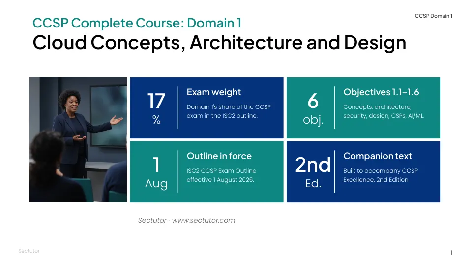 Free sample slide, page 1 of the Sectutor CCSP Domain 1 deck. Title slide for Cloud Concepts, Architecture and Design, showing a 17 percent exam weight, six objectives from 1.1 to 1.6, and the outline effective 1 August 2026.