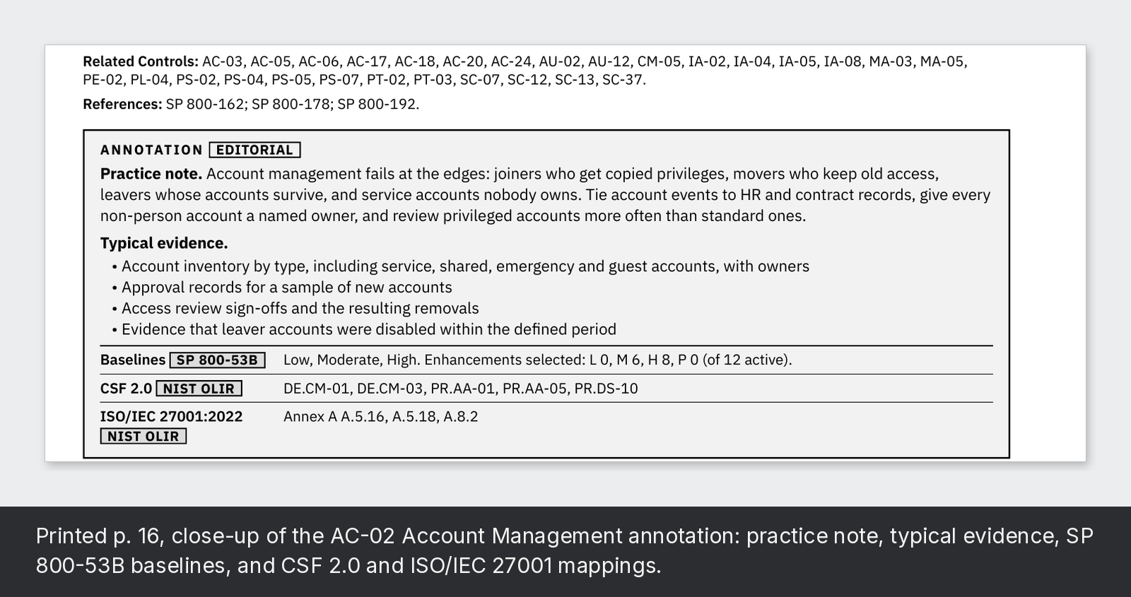 Printed p. 16, close-up of the AC-02 Account Management annotation: practice note, typical evidence, SP 800-53B baselines, and CSF 2.0 and ISO/IEC 27001 mappings.