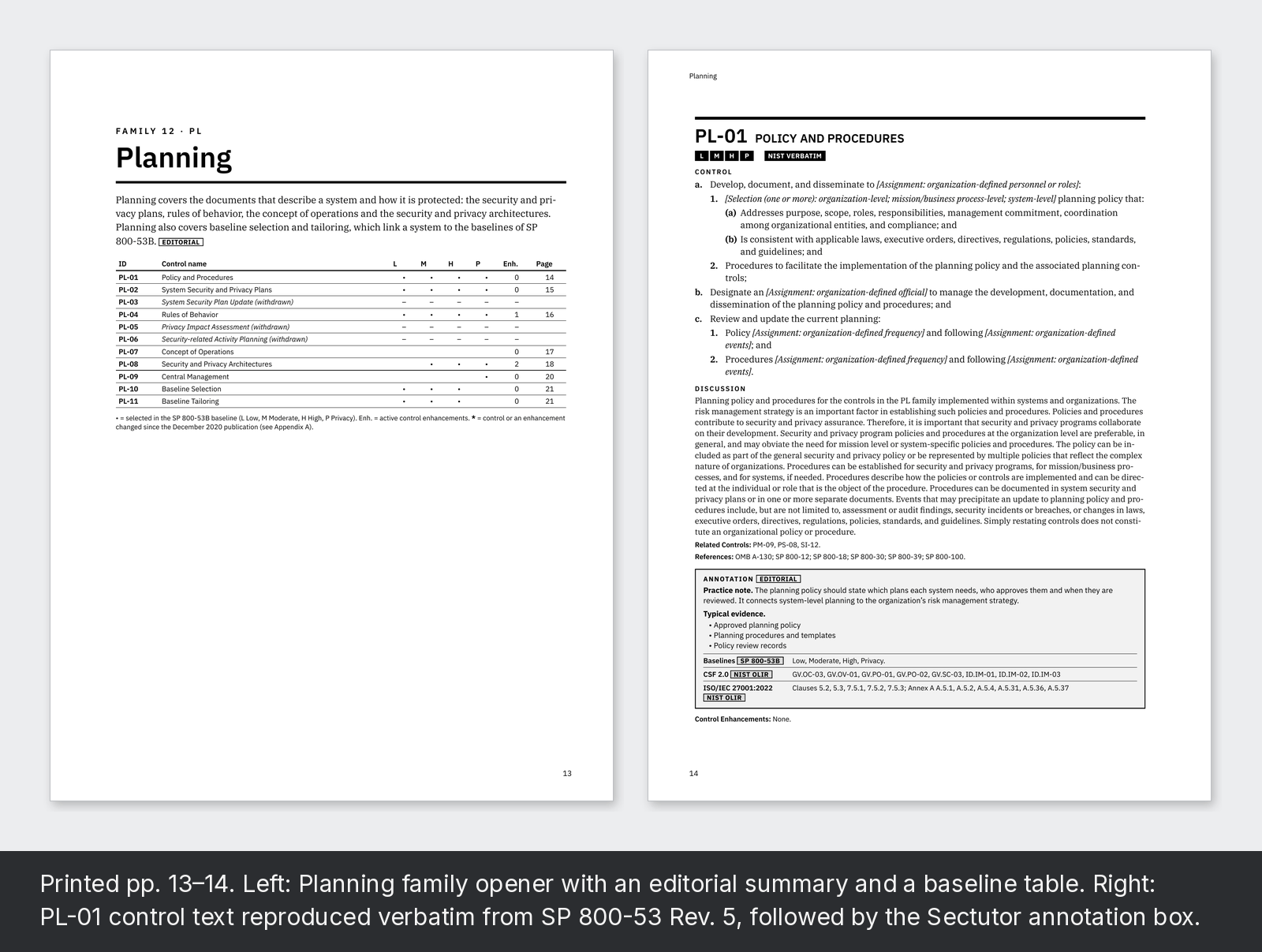 Printed pp. 13–14. Left: Planning family opener with an editorial summary and a baseline table. Right: PL-01 control text reproduced verbatim from SP 800-53 Rev. 5, followed by the Sectutor annotation box.