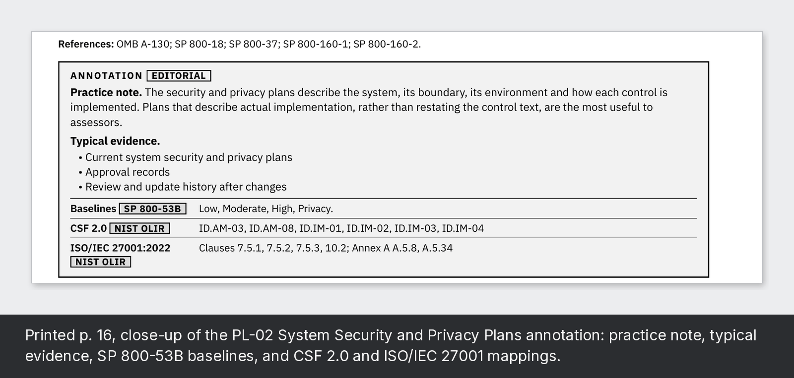 Printed p. 16, close-up of the PL-02 System Security and Privacy Plans annotation: practice note, typical evidence, SP 800-53B baselines, and CSF 2.0 and ISO/IEC 27001 mappings.