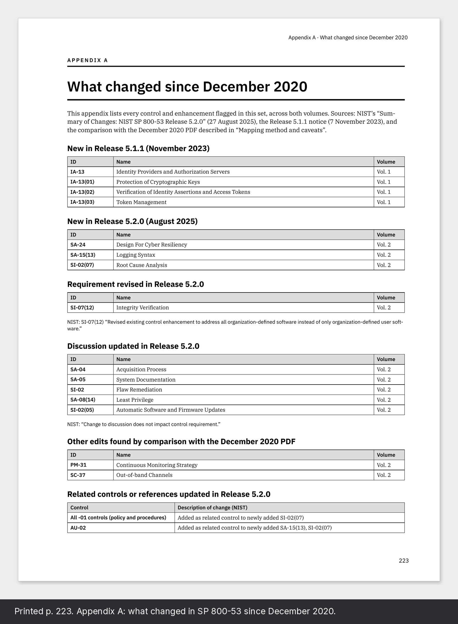 Printed p. 223. Appendix A: what changed in SP 800-53 since December 2020.