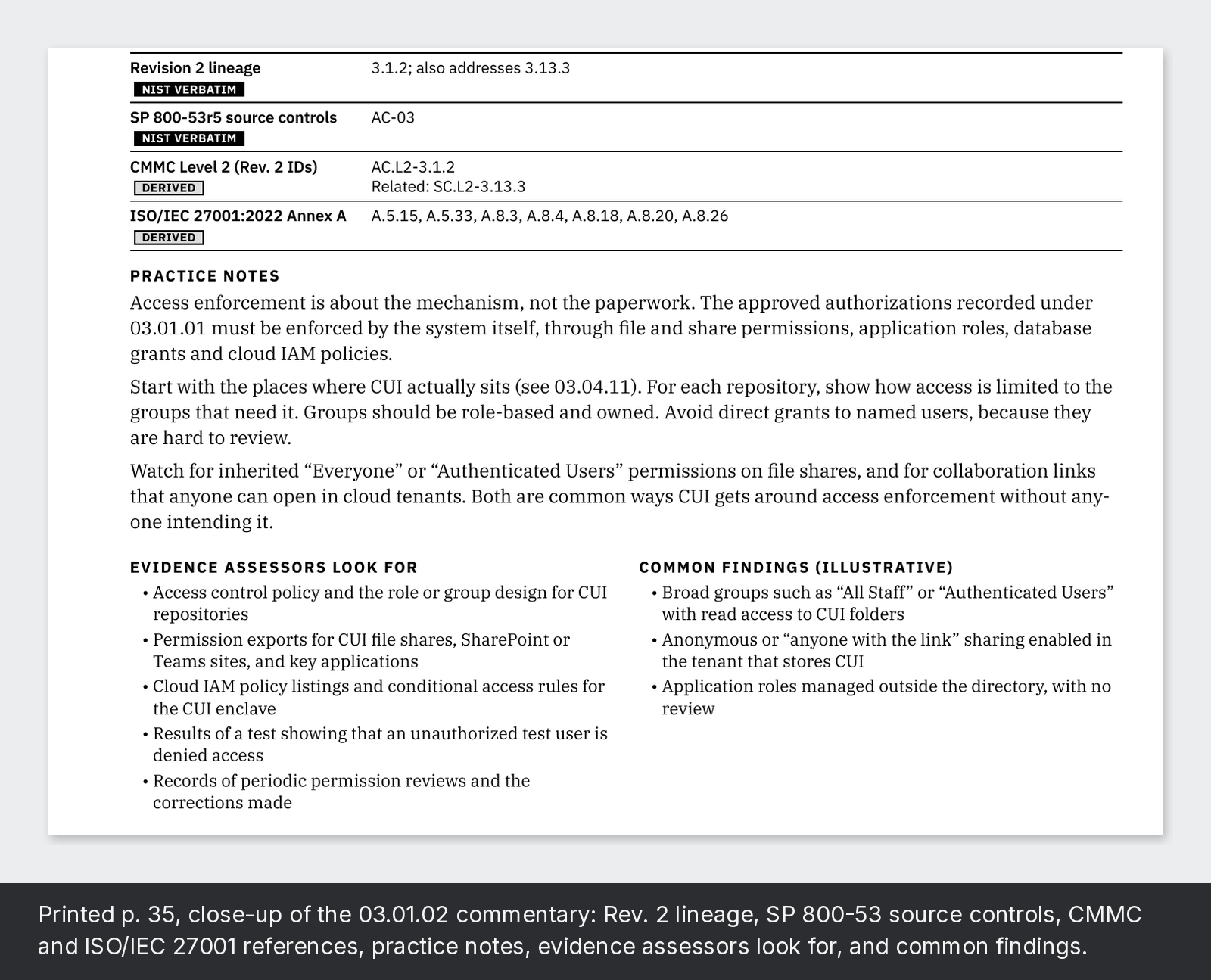 Printed p. 35, close-up of the 03.01.02 commentary: Rev. 2 lineage, SP 800-53 source controls, CMMC and ISO/IEC 27001 references, practice notes, evidence assessors look for, and common findings.