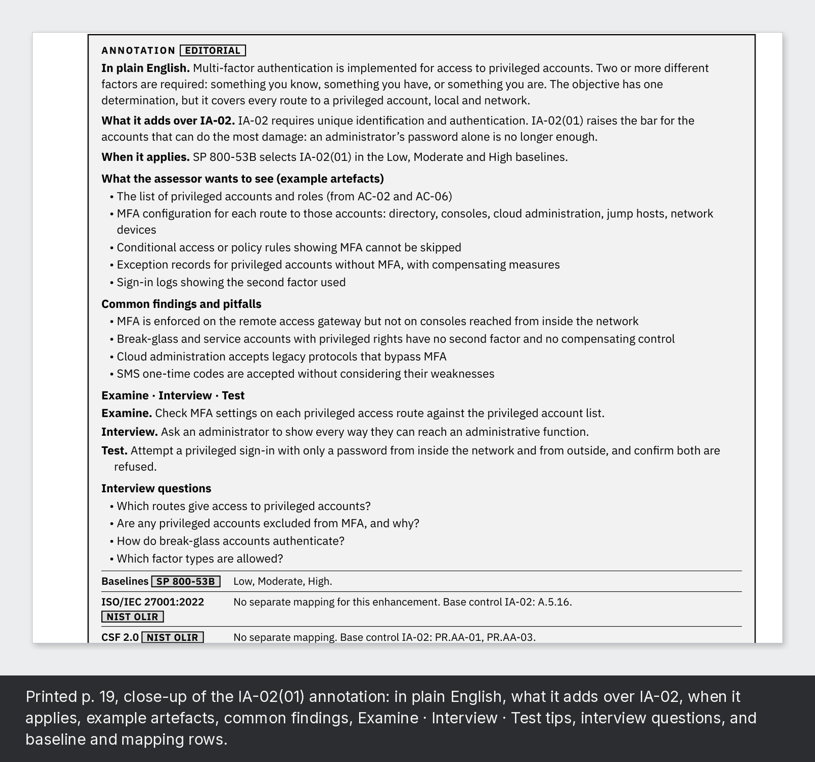 Printed p. 19, close-up of the IA-02(01) annotation: in plain English, what it adds over IA-02, when it applies, example artefacts, common findings, Examine · Interview · Test tips, interview questions, and baseline and mapping rows.