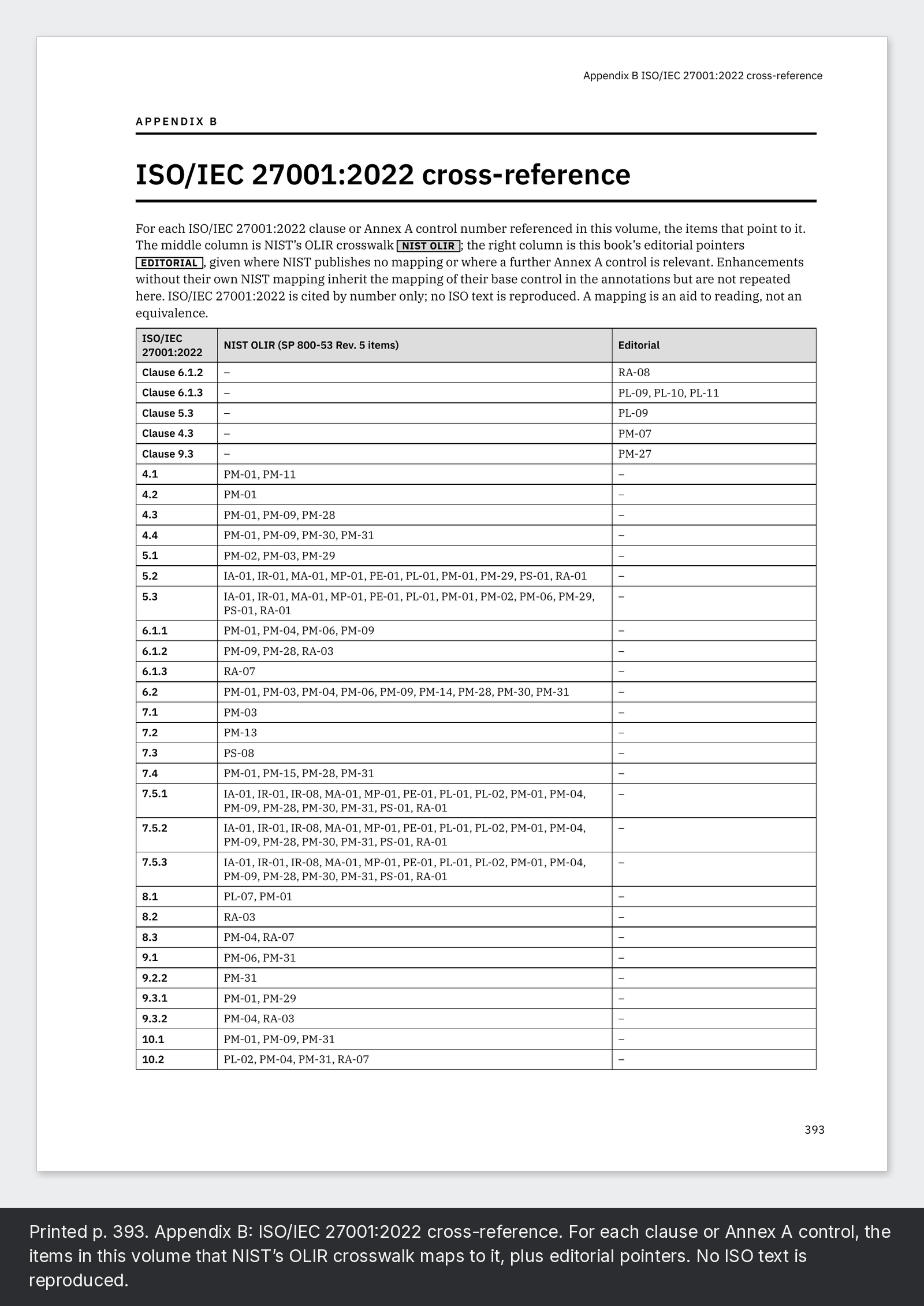 Printed p. 393. Appendix B: ISO/IEC 27001:2022 cross-reference. For each clause or Annex A control, the items in this volume that NIST’s OLIR crosswalk maps to it, plus editorial pointers. No ISO text is reproduced.