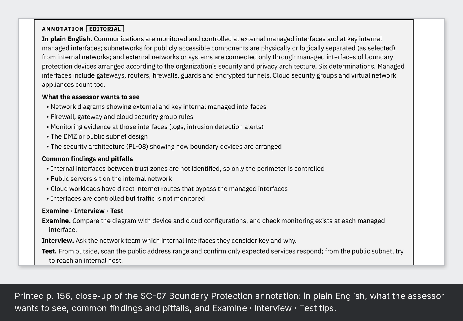 Printed p. 156, close-up of the SC-07 Boundary Protection annotation: in plain English, what the assessor wants to see, common findings and pitfalls, and Examine · Interview · Test tips.