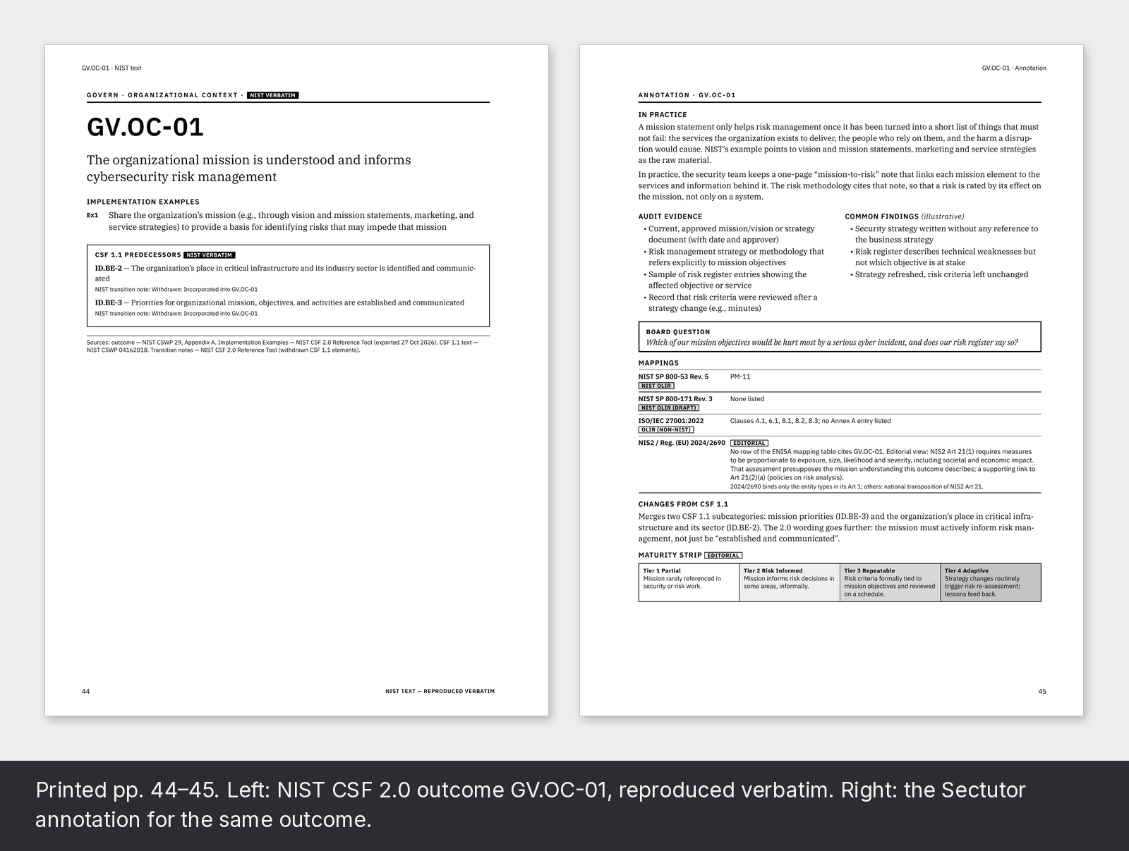 Printed pp. 44–45. Left: NIST CSF 2.0 outcome GV.OC-01, reproduced verbatim. Right: the Sectutor annotation for the same outcome.