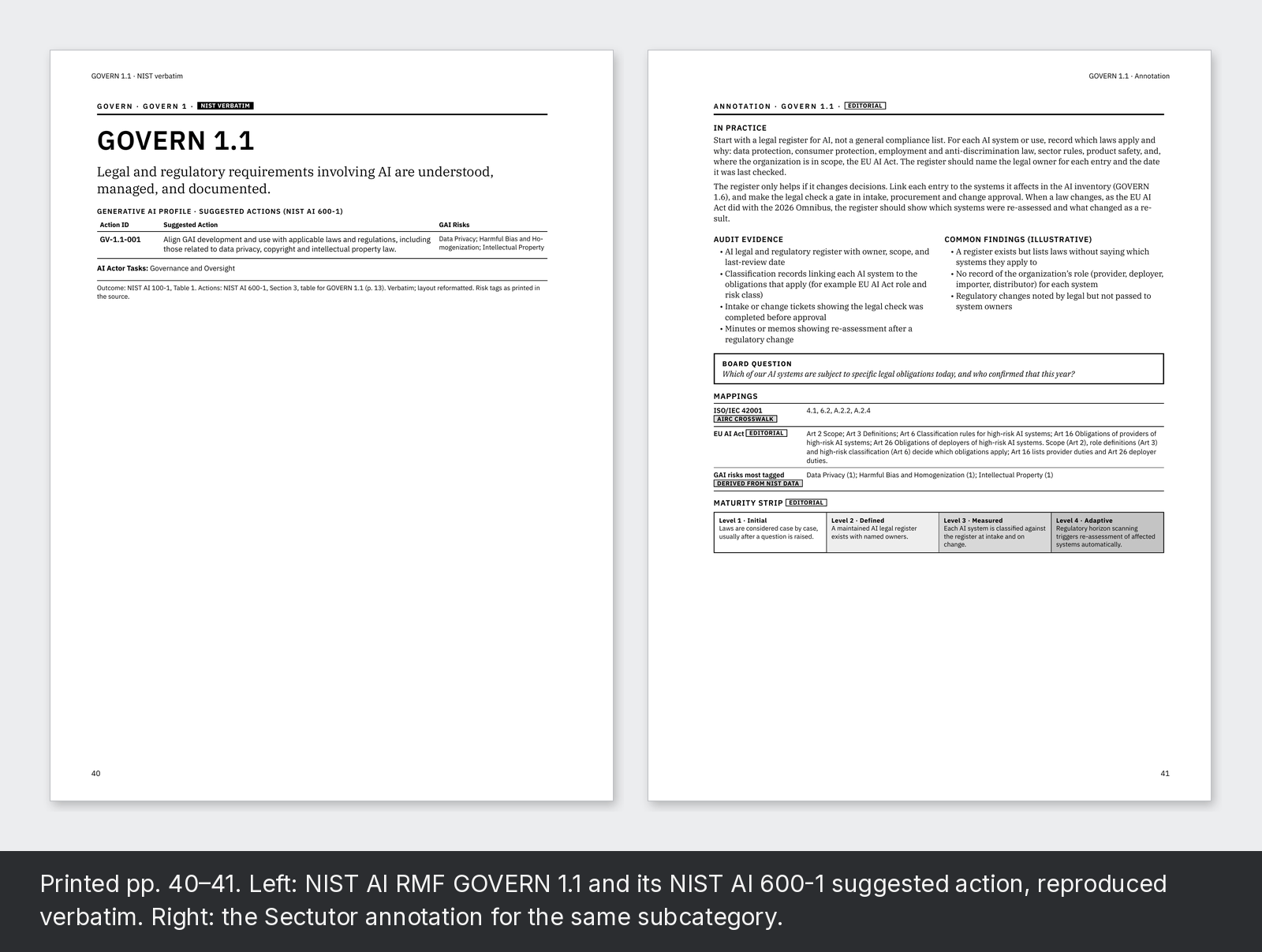 Printed pp. 40–41. Left: NIST AI RMF GOVERN 1.1 and its NIST AI 600-1 suggested action, reproduced verbatim. Right: the Sectutor annotation for the same subcategory.